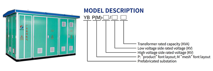 Opis modelu YBP