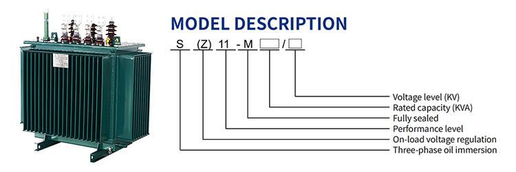 Model Opis S11